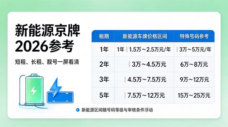 新能源与燃油车对比